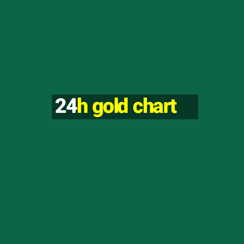 24h gold chart