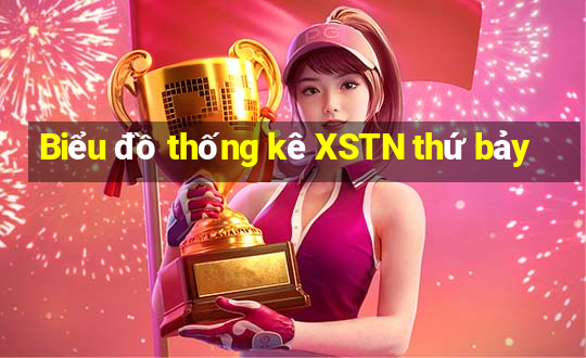 Biểu đồ thống kê XSTN thứ bảy