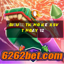 Biểu đồ thống kê XSVT ngày 12