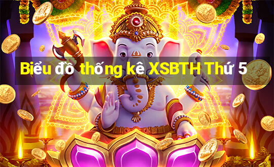 Biểu đồ thống kê XSBTH Thứ 5