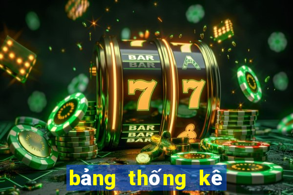 bảng thống kê cặp lô