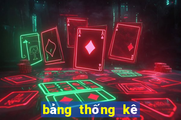 bảng thống kê cặp lô