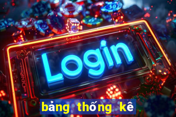 bảng thống kê cặp lô