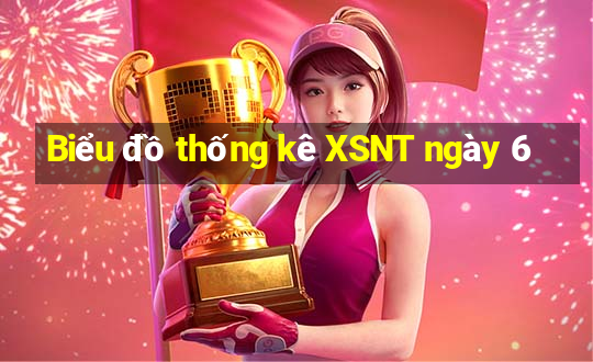 Biểu đồ thống kê XSNT ngày 6