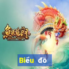 Biểu đồ thống kê XSTV ngày 27