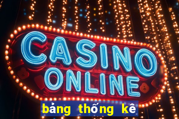 bảng thống kê rồng bạch kim