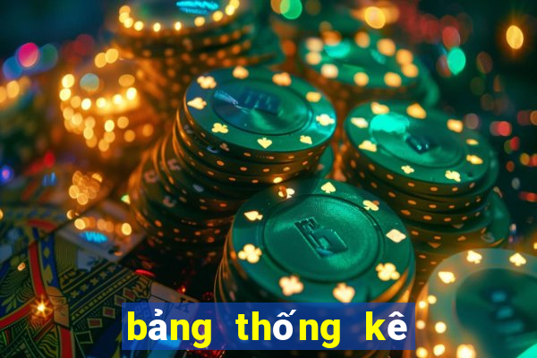 bảng thống kê rồng bạch kim