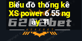 Biểu đồ thống kê XS power 6 55 ngày 11