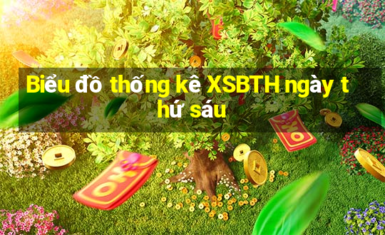 Biểu đồ thống kê XSBTH ngày thứ sáu