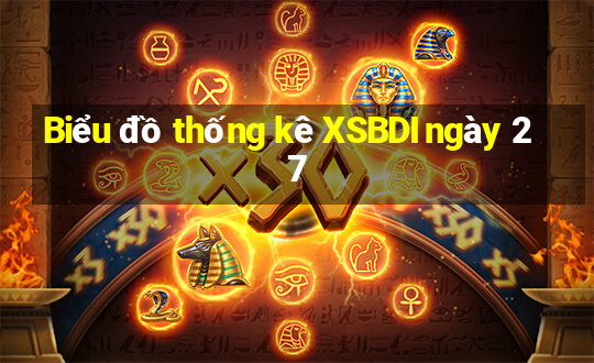 Biểu đồ thống kê XSBDI ngày 27