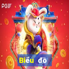 Biểu đồ thống kê XSBTR ngày 13