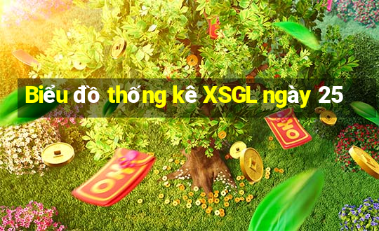 Biểu đồ thống kê XSGL ngày 25