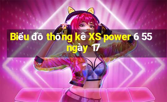 Biểu đồ thống kê XS power 6 55 ngày 17