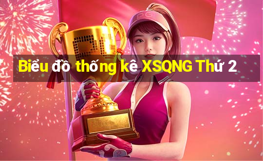 Biểu đồ thống kê XSQNG Thứ 2