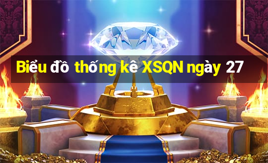 Biểu đồ thống kê XSQN ngày 27