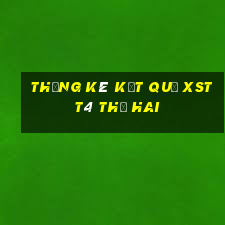 THỐNG KÊ KẾT QUẢ XSTT4 thứ hai