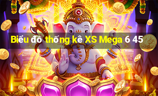 Biểu đồ thống kê XS Mega 6 45