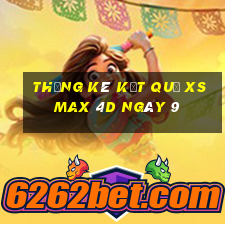 THỐNG KÊ KẾT QUẢ XS Max 4D ngày 9