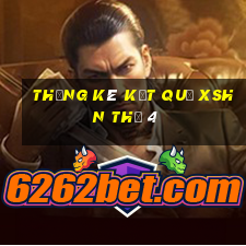 THỐNG KÊ KẾT QUẢ XSHN Thứ 4