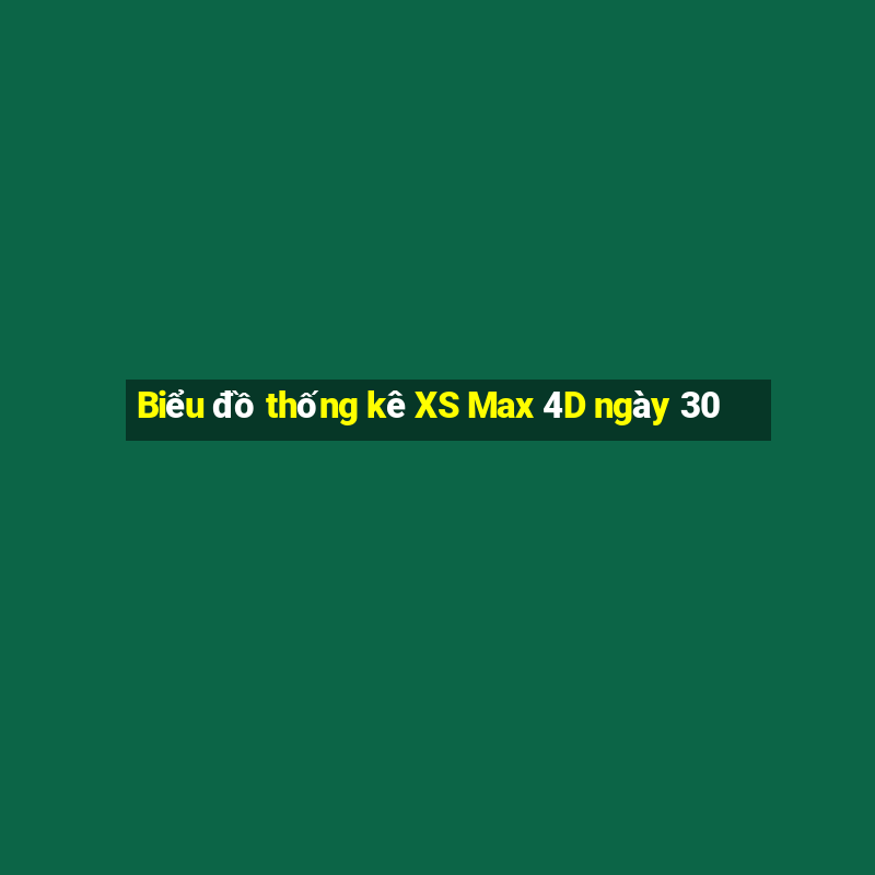 Biểu đồ thống kê XS Max 4D ngày 30