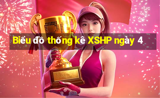 Biểu đồ thống kê XSHP ngày 4