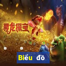 Biểu đồ thống kê XSCM ngày 3