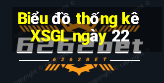 Biểu đồ thống kê XSGL ngày 22