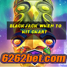 blackjack when to hit chart