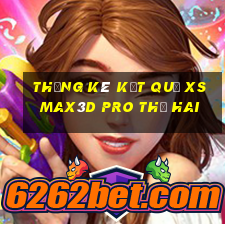 THỐNG KÊ KẾT QUẢ xs Max3D Pro thứ hai