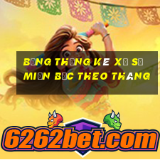 bảng thống kê xổ số miền bắc theo tháng