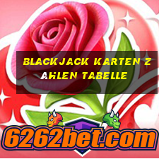 blackjack karten zählen tabelle