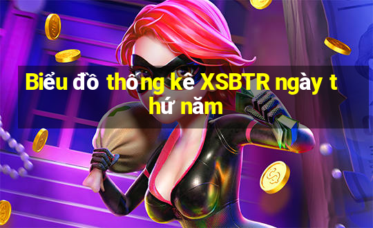 Biểu đồ thống kê XSBTR ngày thứ năm