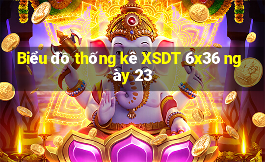 Biểu đồ thống kê XSDT 6x36 ngày 23