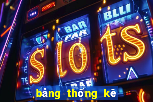 bảng thống kê xsmb 100 ngày