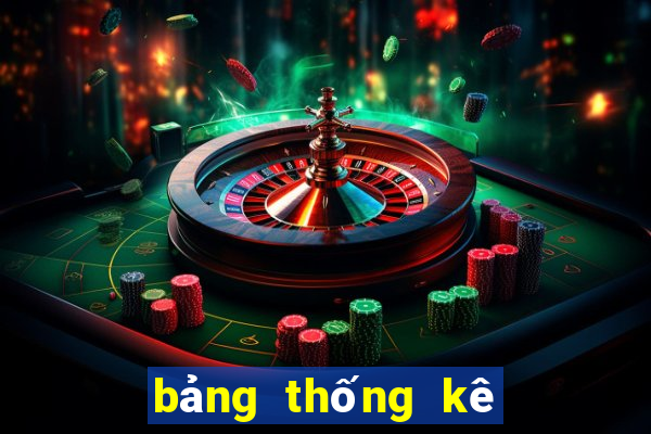 bảng thống kê xsmb 100 ngày