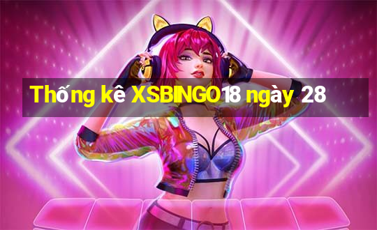 Thống kê XSBINGO18 ngày 28