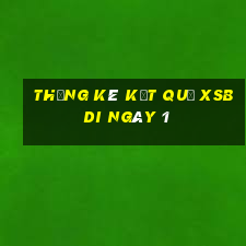 THỐNG KÊ KẾT QUẢ XSBDI ngày 1