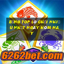 bảng top lô chơi nhiều nhất ngày hôm nay