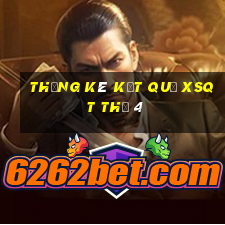 THỐNG KÊ KẾT QUẢ XSQT Thứ 4