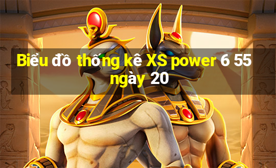 Biểu đồ thống kê XS power 6 55 ngày 20