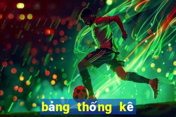 bảng thống kê xổ số tiền giang