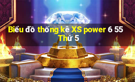 Biểu đồ thống kê XS power 6 55 Thứ 5