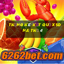 THỐNG KÊ KẾT QUẢ XSDNA Thứ 4