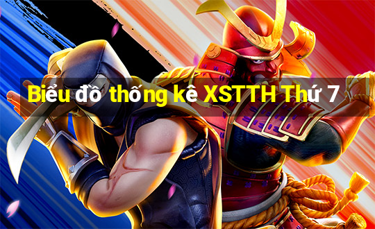 Biểu đồ thống kê XSTTH Thứ 7