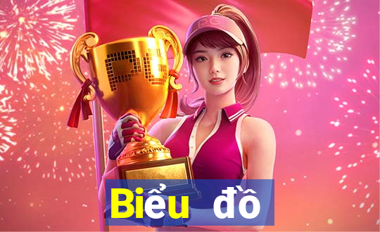 Biểu đồ thống kê XSBP Thứ 5