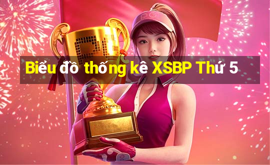 Biểu đồ thống kê XSBP Thứ 5