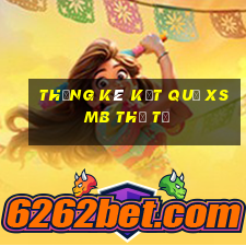 THỐNG KÊ KẾT QUẢ XSMB thứ tư