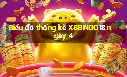 Biểu đồ thống kê XSBINGO18 ngày 4