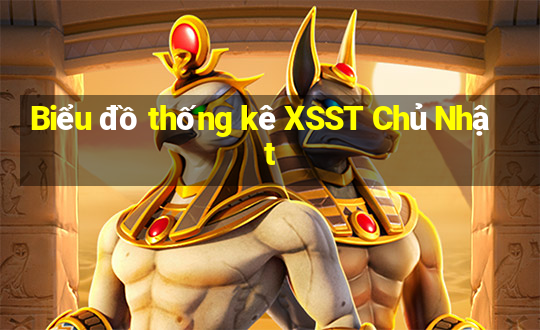 Biểu đồ thống kê XSST Chủ Nhật