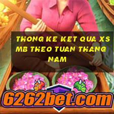 thong ke ket qua xsmb theo tuan thang nam